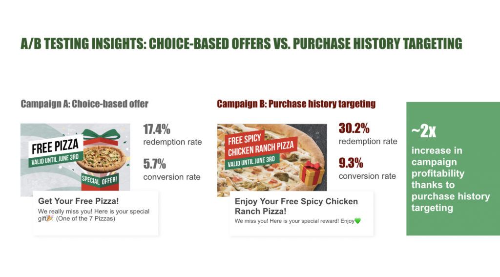 Award-winning customer success strategy explained Award-winning customer success strategy explained