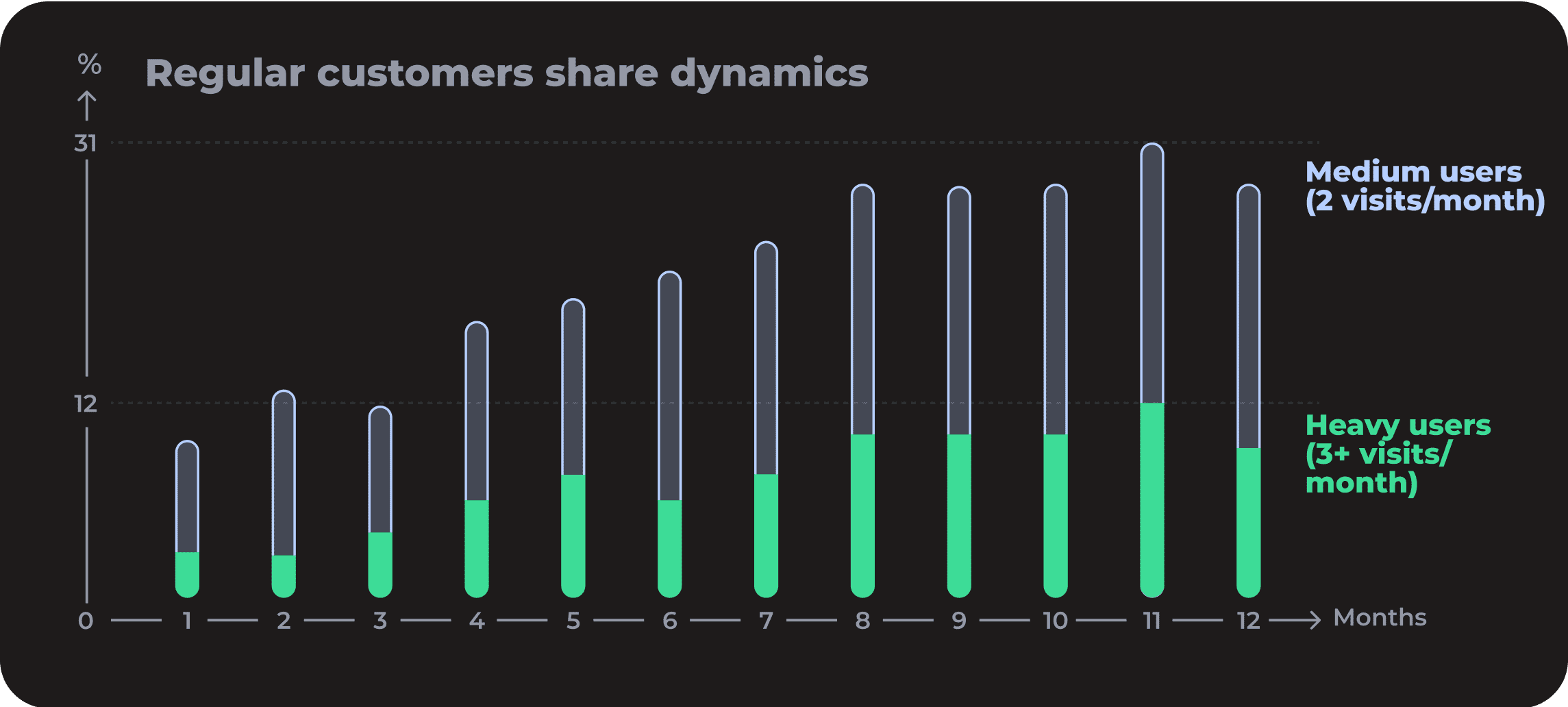 Restaurant Case Study - Mobile App Launch Graph Case study restaurant -graph