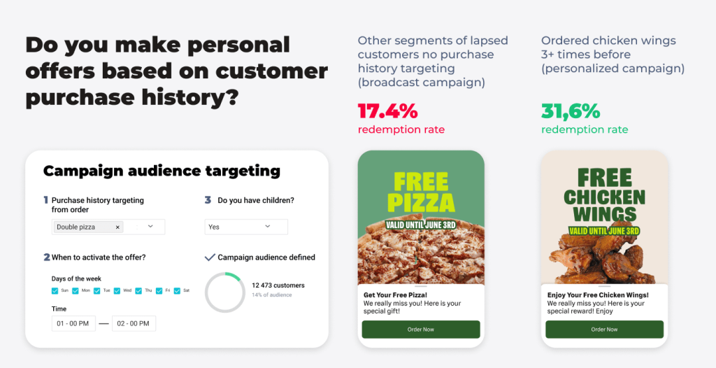 Why it’s important to base promotions on customer purchase history Why it’s important to base promotions on customer purchase history