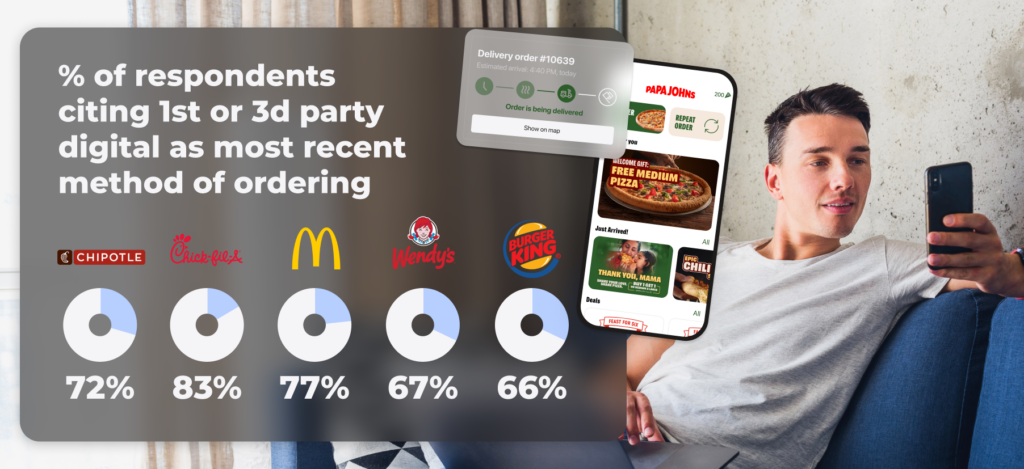 How to start restaurant delivery restaurants deliveries