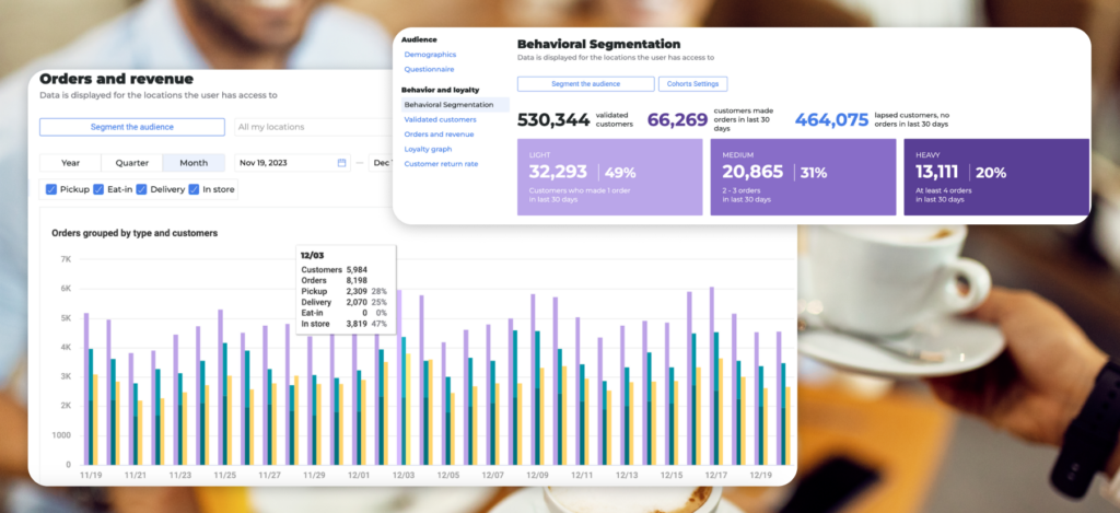 How to start restaurant delivery Delivery statistics