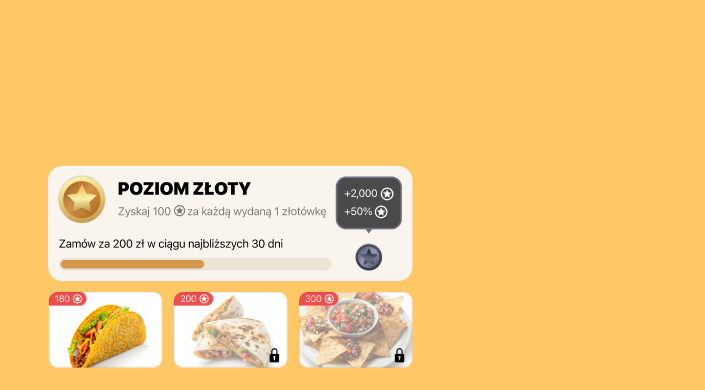 Wykorzystanie programu lojalnościowego w marketingu restauracyjnym marketingu dla restauracji