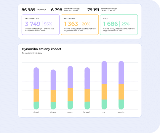 Aplikacja Mobilna dla Restauracji z Analizą Klientów Aplikacja mobilna dla restauracji z funkcją kompleksowej analizy klientów