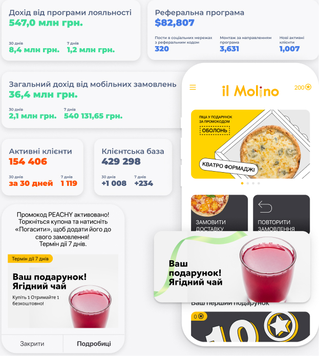Маркетингова платформа Маркетингова платформа
