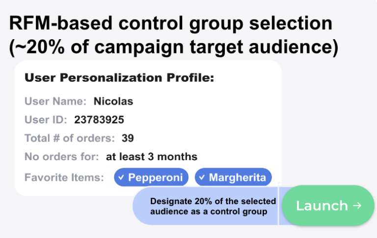 Growing revenue with AI-Powered marketing campaigns and mini-games: Part 2 of Papa Johns Case Study.