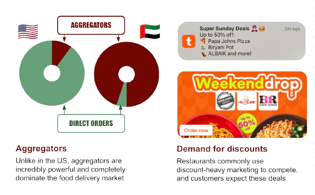 Gamified Customer Experience: Part 1 of Papa Johns’ Successful Growth Strategy