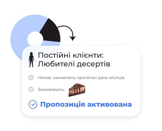 Пуш повідомлення Пуш повідомлення