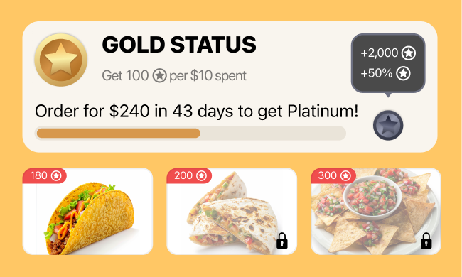 Illustration of a tiered loyalty program for restaurants Tiered loyalty program for restaurants