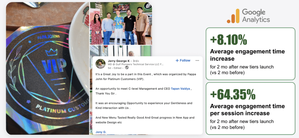 Exclusive events to boost loyalty: Part 4 of Papa Johns' successful growth strategy