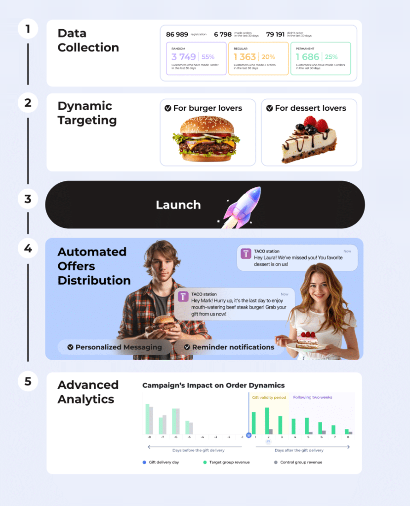 Looking Ahead to 2025: Key Highlights from 2024 and How LoyaltyPlant Will Drive Your Business Growth in the New Year Looking Ahead to 2025: Key Highlights from 2024 and How LoyaltyPlant Will Drive Your Business Growth in the New Year